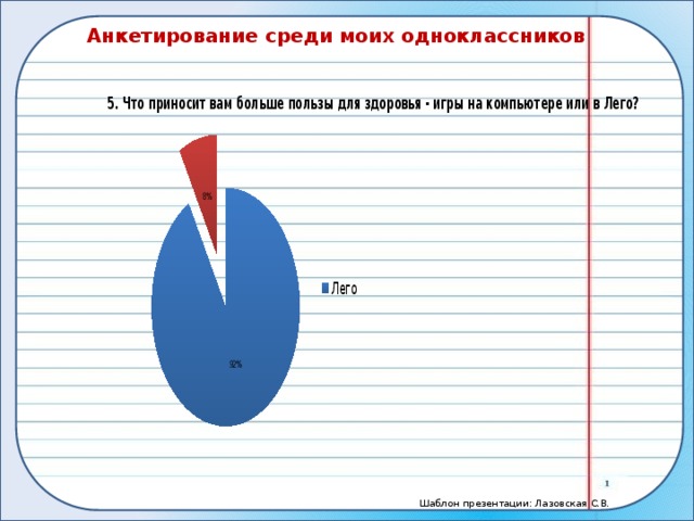 МБОУ 