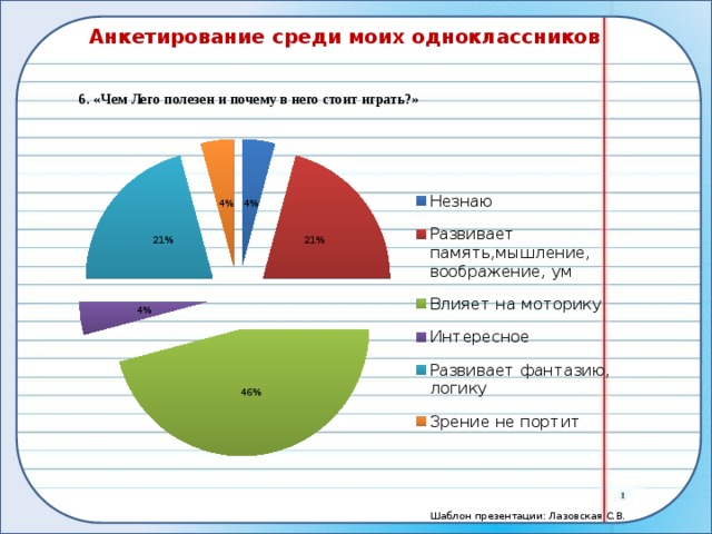Анкетирование среди моих одноклассников 