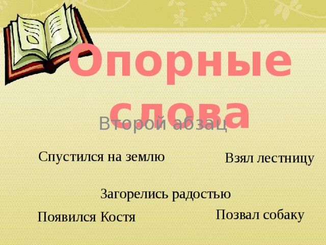 Опорные слова Второй абзац Спустился на землю Взял лестницу Загорелись радостью Позвал собаку Появился Костя 
