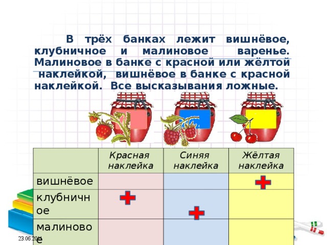 В трёх банках лежит вишнёвое, клубничное и малиновое варенье. Малиновое в банке с красной или жёлтой наклейкой, вишнёвое в банке с красной наклейкой. Все высказывания ложные. вишнёвое Красная наклейка Синяя наклейка клубничное Жёлтая наклейка малиновое Кликаем по наклейкам на банках. 23.06.2011  