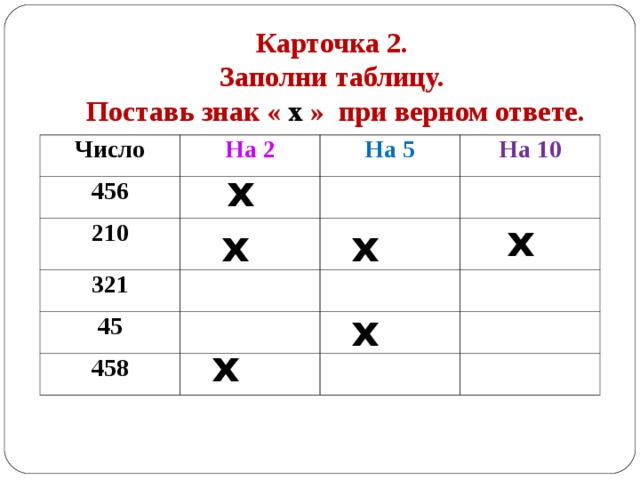 Карточка 2. Заполни таблицу. Поставь знак « х » при верном ответе. Число На 2 456 На 5 210 На 10 321 45 458 х х х х х х 