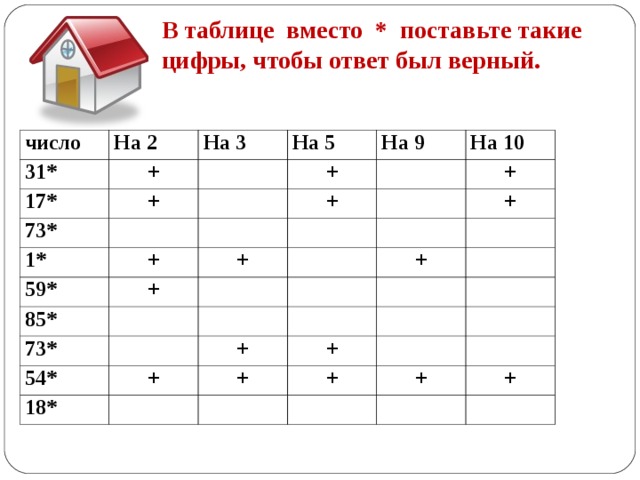 В таблице вместо * поставьте такие цифры, чтобы ответ был верный.  число На 2 31* + На 3 17* + На 5 73* + На 9 1* На 10 59* + + + + + 85* 73* + 54* + + 18* + + + + + + 