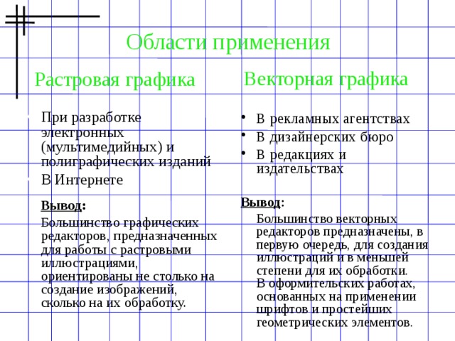 Области применения Векторная графика Растровая графика При разработке электронных (мультимедийных) и полиграфических изданий В Интернете  Вывод :  Большинство графических редакторов, предназначенных для работы с растровыми иллюстрациями, ориентированы не столько на создание изображений, сколько на их обработку. В рекламных агентствах В дизайнерских бюро В редакциях и издательствах Вывод :  Большинство векторных редакторов предназначены, в первую очередь, для создания иллюстраций и в меньшей степени для их обработки.  В оформительских работах, основанных на применении шрифтов и простейших геометрических элементов. 