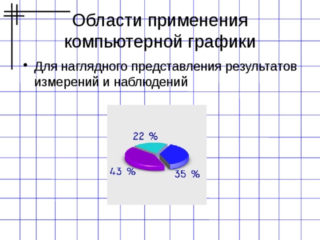 Области применения компьютерной графики Для наглядного представления результатов измерений и наблюдений 