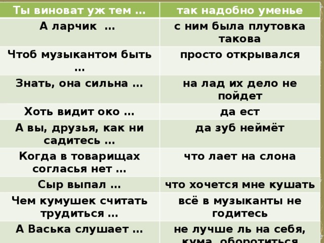 Ты виноват уж тем … А ларчик … так надобно уменье с ним была плутовка такова Чтоб музыкантом быть … просто открывался Знать, она сильна …  на лад их дело не пойдет Хоть видит око … А вы, друзья, как ни садитесь … да ест да зуб неймёт Когда в товарищах согласья нет … что лает на слона Сыр выпал … что хочется мне кушать Чем кумушек считать трудиться … всё в музыканты не годитесь А Васька слушает … не лучше ль на себя, кума, оборотиться 