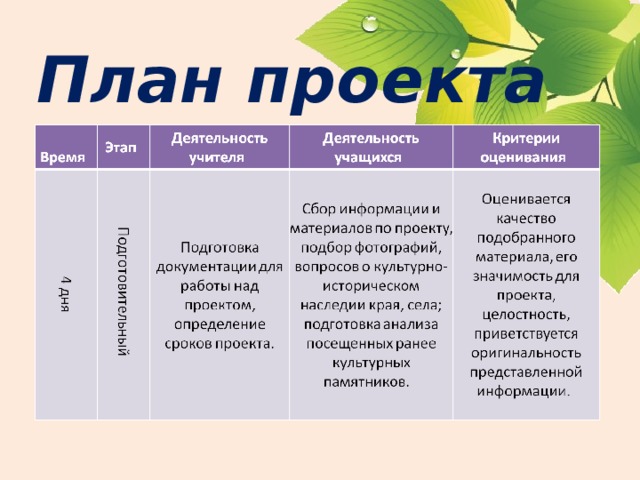 План проекта 