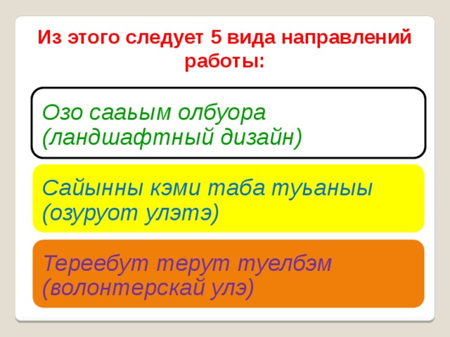 Из этого следует 5 вида направлений работы:   Озо сааьым олбуора (ландшафтный дизайн) Сайынны кэми таба туьаныы (озуруот улэтэ) Тереебут терут туелбэм (волонтерскай улэ) 
