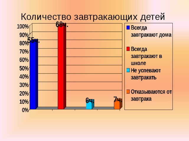 Количество завтракающих детей 