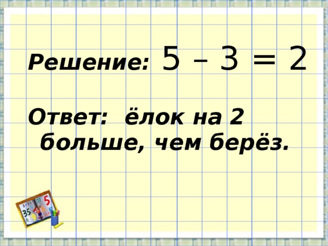 Решение: 5 – 3 = 2 Ответ: ёлок на 2 больше, чем берёз.  