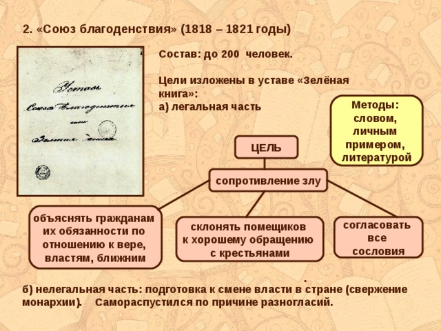 2. «Союз благоденствия» (1818 – 1821 годы) Состав: до 200 человек.  Цели изложены в уставе «Зелёная книга»: а) легальная часть Методы: словом, личным примером, литературой ЦЕЛЬ сопротивление злу объяснять гражданам их обязанности по отношению к вере, властям, ближним склонять помещиков к хорошему обращению с крестьянами согласовать все сословия . б) нелегальная часть: подготовка к смене власти в стране (свержение монархии). Самораспустился по причине разногласий. 