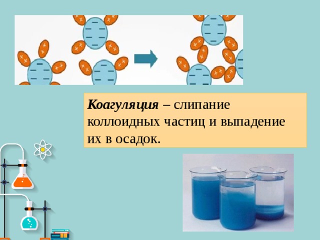 Коагуляция – слипание коллоидных частиц и выпадение их в осадок. 