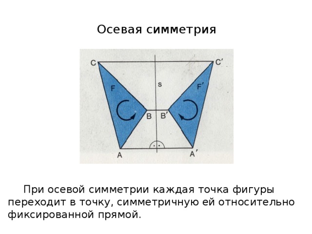 Осевая симметрия  При осевой симметрии каждая точка фигуры переходит в точку, симметричную ей относительно фиксированной прямой. 