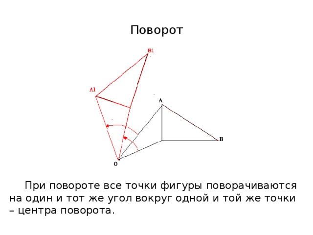 Поворот  При повороте все точки фигуры поворачиваются на один и тот же угол вокруг одной и той же точки – центра поворота. 