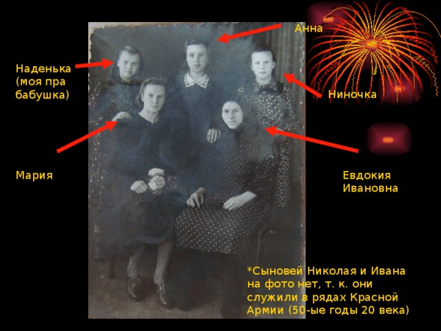 Анна Наденька (моя пра бабушка) Ниночка Мария Евдокия Ивановна *Сыновей Николая и Ивана на фото нет, т. к. они служили в рядах Красной Армии (50-ые годы 20 века) 
