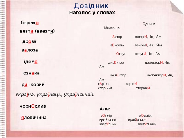 Довідник Наголос у словах  Однина  Множина      А втор   автор И , -Ів, -Ам      в Е ксель   вексел І , -Ів, -Ям      О круг   округ И , -Ів, -Ам      дир Е ктор  директор И , -Ів, -Ам      інсп Е ктор інспектор И , -Ів, -Ам к А ртка   картк И стор І нка  сторінк И  берем о везт и  (ввезт и ) др о ва з а лоза ідем о озн а ка р и нковий Укра ї на, укра ї нець, укра ї нський.   чорн О слив Але:  р О змір  р О зміри  приб І чник  приб І чники  заст У пник заст У пники я ловичина 
