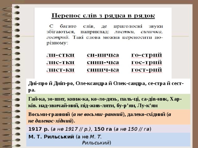 Дні-про й Дніп-ро, Оле-ксандра й Олек-сандра, се-стра й сест-ра. Гай-ка, зо-шит, книж-ка, ко-ло-дязь, паль-ці, са-дів-ник, Хар-ків. над-звичай-ний, під-жив-ляти, бу-р’ян, Лу-к’ян Восьми-гранний ( а не восьмиг-ранний ), далеко-східний ( а  не далекос-хідний ). 1917 р.  ( а не 1917 // р.),   150 га  ( а не 150 // га ) М. Т. Рильський  (а не  М. Т.   Рильський ) 