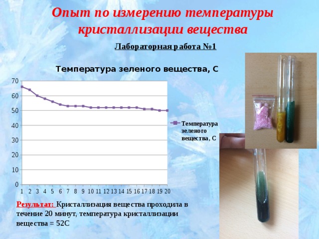 Опыт по измерению температуры кристаллизации вещества Лабораторная работа №1 Результат: Кристаллизация вещества проходила в течение 20 минут, температура кристаллизации вещества = 52С 