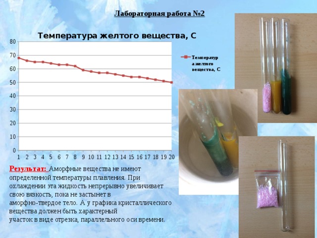 Лабораторная работа №2 Результат: Аморфные вещества не имеют определенной температуры плавления. При охлаждении эта жидкость непрерывно увеличивает свою вязкость, пока не застынет в аморфно-твердое тело.  А у графика кристаллического вещества должен быть характерный участок в виде отрезка, параллельного оси времени.  