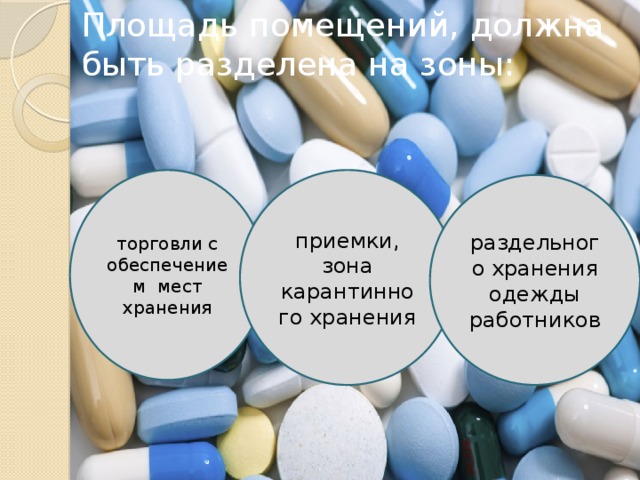 Площадь помещений, должна быть разделена на зоны:   торговли с обеспечением мест хранения приемки, зона карантинного хранения раздельного хранения одежды работников 
