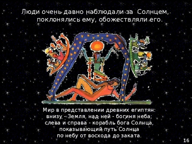 Люди очень давно наблюдали за Солнцем,  поклонялись ему, обожествляли его. Мир в представлении древних египтян:  внизу - Земля, над ней - богиня неба;  слева и справа - корабль бога Солнца,  показывающий путь Солнца  по небу от восхода до заката. 16 