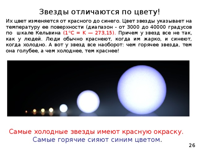Звезды отличаются по цвету! Их цвет изменяется от красного до синего. Цвет звезды указывает на температуру ее поверхности (диапазон - от 3000 до 40000 градусов по шкале Кельвина (1°C = K — 273,15). Причем у звезд все не так, как у людей. Люди обычно краснеют, когда им жарко, и синеют, когда холодно. А вот у звезд все наоборот: чем горячее звезда, тем она голубее, а чем холоднее, тем краснее! Самые холодные звезды имеют красную окраску.   Самые горячие сияют синим цветом . 26 