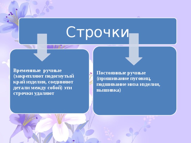 Строчки Постоянные ручные (пришивание пуговиц, подшивание низа изделия, вышивка) Временные ручные (закрепляют подогнутый край изделия, соединяют детали между собой) эти строчки удаляют 
