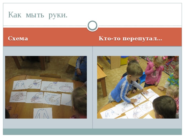 Как мыть руки. Схема Кто-то перепутал… 