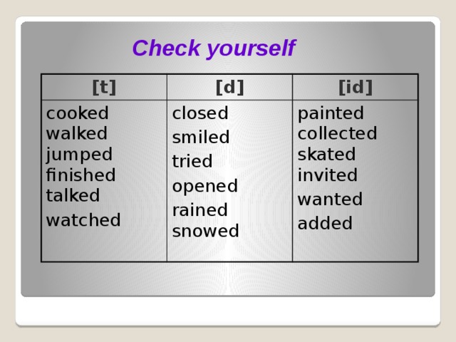 Check yourself [t] [d] cooked walked jumped finished talked [id] watched closed smiled painted collected skated invited tried wanted opened added rained snowed 