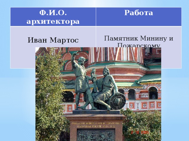 Ф.И.О. архитектора Работа Иван Мартос Памятник Минину и Пожарскому 