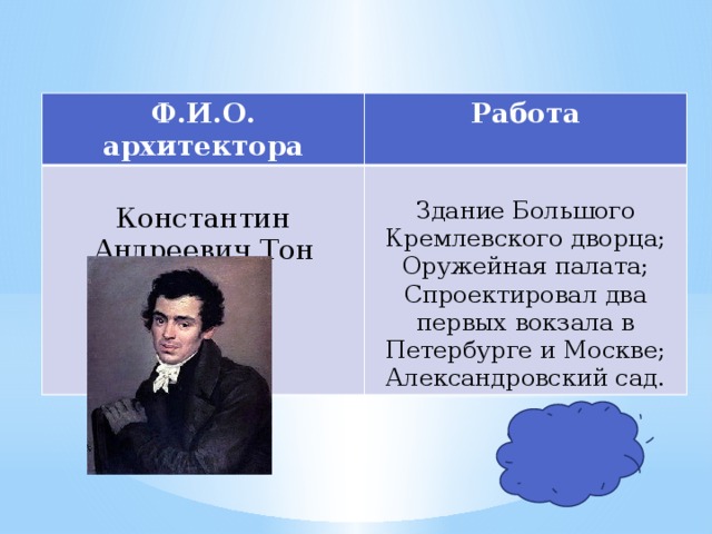 Ф.И.О. архитектора Работа Константин Андреевич Тон Здание Большого Кремлевского дворца; Оружейная палата; Спроектировал два первых вокзала в Петербурге и Москве; Александровский сад. 