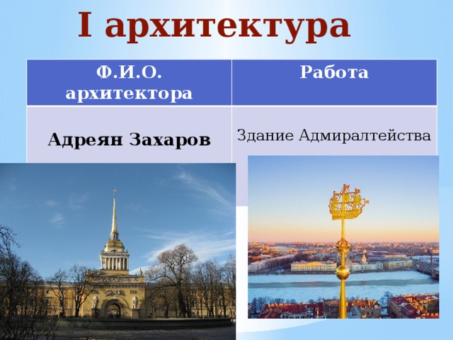I архитектура Ф.И.О. архитектора Работа Адреян Захаров Здание Адмиралтейства  