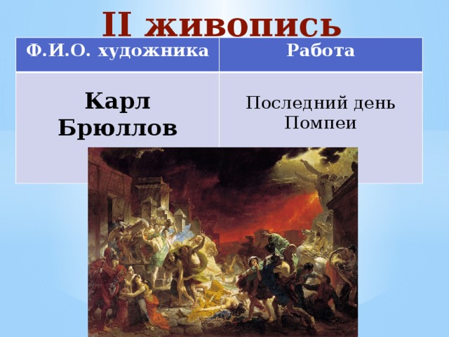 II живопись Ф.И.О. художника Работа Карл Брюллов Последний день Помпеи 