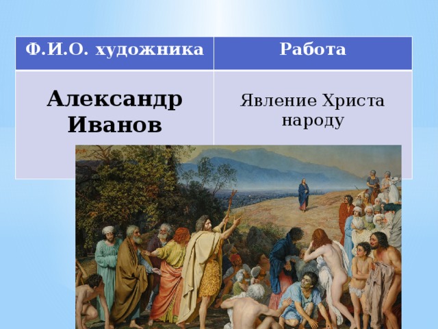 Ф.И.О. художника Работа Александр Иванов Явление Христа народу 