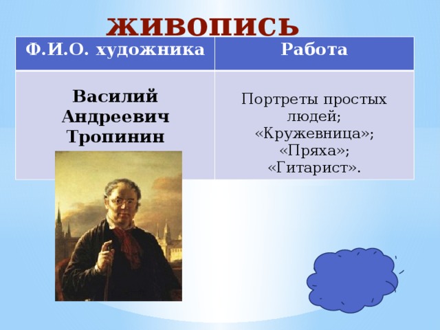 живопись Ф.И.О. художника Работа Василий Андреевич Тропинин Портреты простых людей; «Кружевница»; «Пряха»; «Гитарист». 