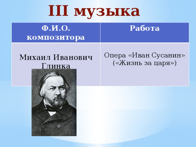 III музыка Ф.И.О. композитора Работа Михаил Иванович Глинка Опера «Иван Сусанин» («Жизнь за царя») 