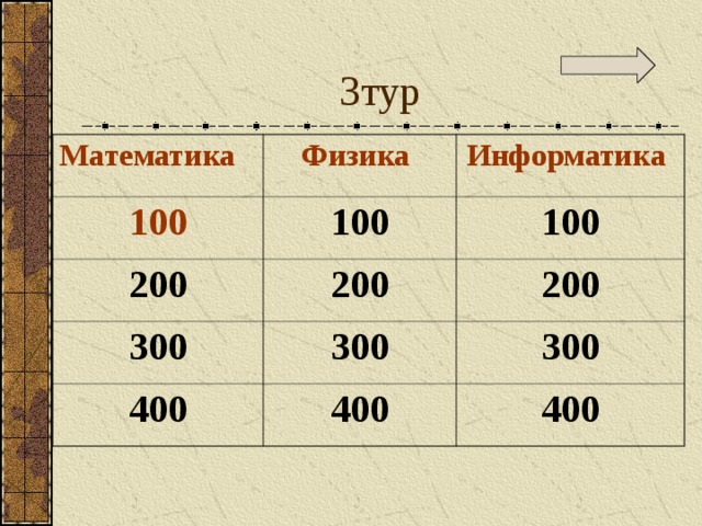 3тур Математика Физика 100 Информатика 100 200 200 100 300 200 300 400 400 300 400 