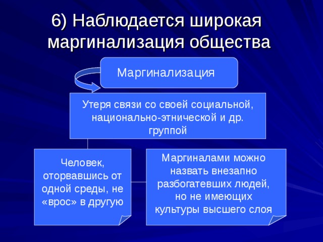 6) Наблюдается широкая  маргинализация общества Маргинализация Утеря связи со своей социальной, национально-этнической и др. группой Маргиналами можно назвать внезапно разбогатевших людей, но не имеющих культуры высшего слоя Человек, оторвавшись от одной среды, не «врос» в другую 