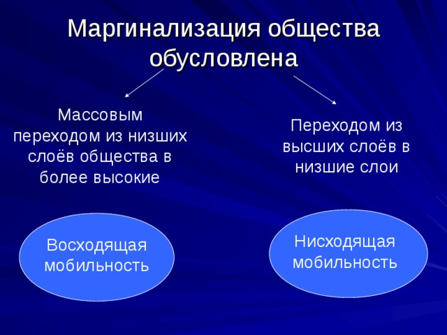Маргинализация общества обусловлена Массовым переходом из низших слоёв общества в более высокие Переходом из высших слоёв в низшие слои Нисходящая мобильность Восходящая мобильность 