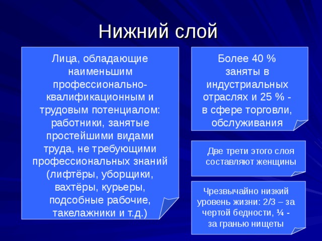 Нижний слой Лица, обладающие наименьшим профессионально-квалификационным и трудовым потенциалом: работники, занятые простейшими видами труда, не требующими профессиональных знаний (лифтёры, уборщики, вахтёры, курьеры, подсобные рабочие, такелажники и т.д.) Более 40 % заняты в индустриальных отраслях и 25 % - в сфере торговли, обслуживания Две трети этого слоя составляют женщины Чрезвычайно низкий уровень жизни: 2/3 – за чертой бедности, ¼ - за гранью нищеты 