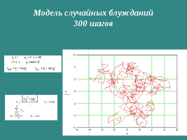 Модель случайных блужданий  300 шагов 