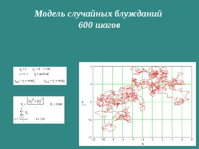 Модель случайных блужданий  600 шагов 