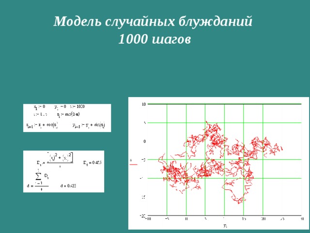 Модель случайных блужданий  1000 шагов 