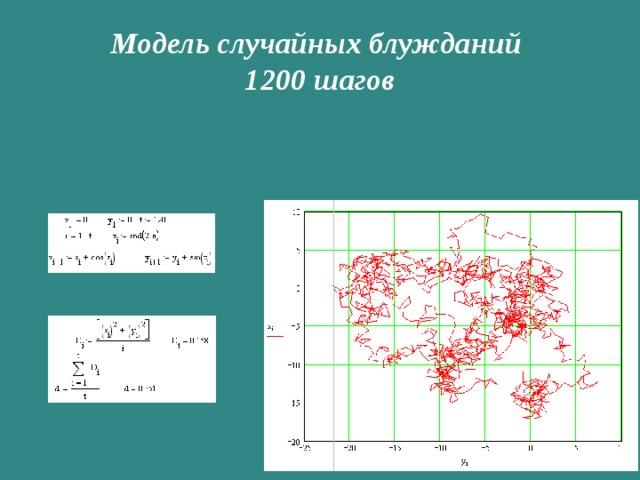 Модель случайных блужданий  1200 шагов 