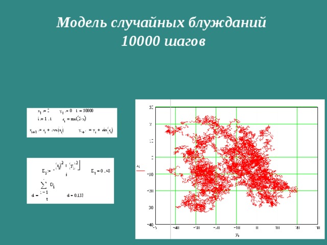 Модель случайных блужданий  10000 шагов 