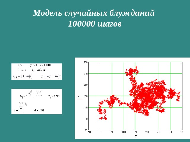 Модель случайных блужданий  100000 шагов 
