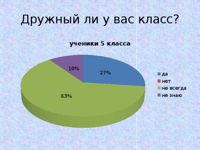 Дружный ли у вас класс? 