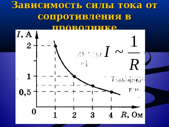 Зависимость силы тока от сопротивления в проводнике