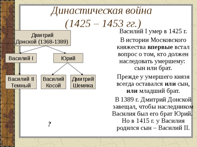 Династическая война  (1425 – 1453 гг.) Василий I умер в 1425 г. В истории Московского княжества впервые встал вопрос о том, кто должен наследовать умершему:  сын или брат. Прежде у умершего князя всегда оставался или сын, или младший брат. В 1389 г. Дмитрий Донской завещал, чтобы наследником Василия был его брат Юрий.  Но в 1415 г. у Василия родился сын – Василий II . Дмитрий  Донской (1368-1389) Василий I Юрий Василий II  Темный Василий  Косой Дмитрий  Шемяка ? 