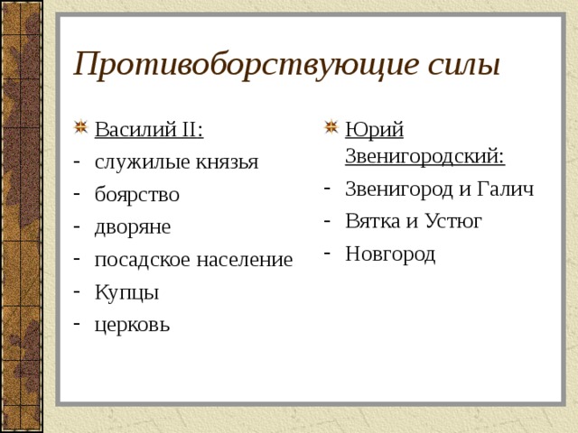 Противоборствующие силы Василий II : Юрий Звенигородский: служилые князья боярство дворяне посадское население Купцы церковь Звенигород и Галич Вятка и Устюг Новгород 