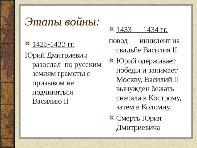 Этапы войны: 1433 — 1434 гг. повод — инцидент на свадьбе Василия II Юрий одерживает победы и занимает Москву, Василий II вынужден бежать сначала в Кострому, затем в Коломну. Смерть Юрия Дмитриевича 1425-1433 гг. Юрий Дмитриевич разослал по русским землям грамоты с призывом не подчиняться Василию II 